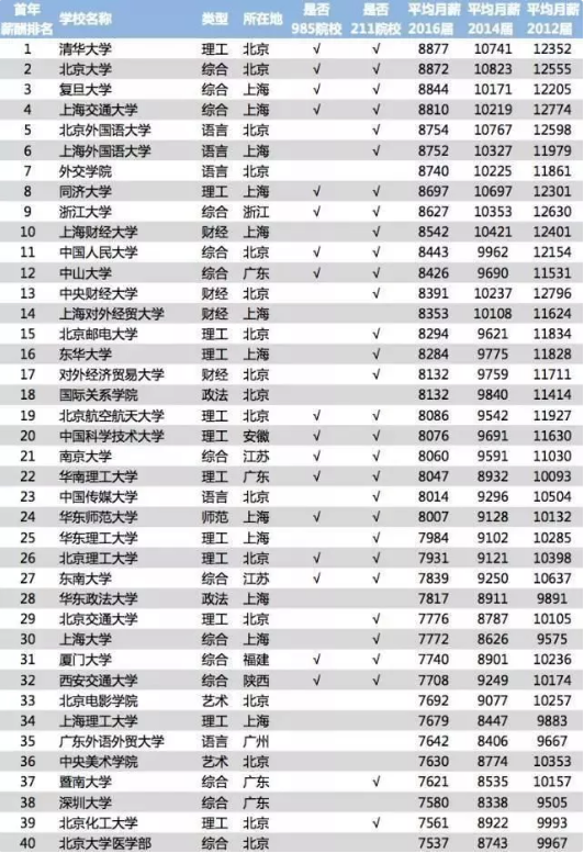 考研一定要 211 以上？这是我听过最好的答案