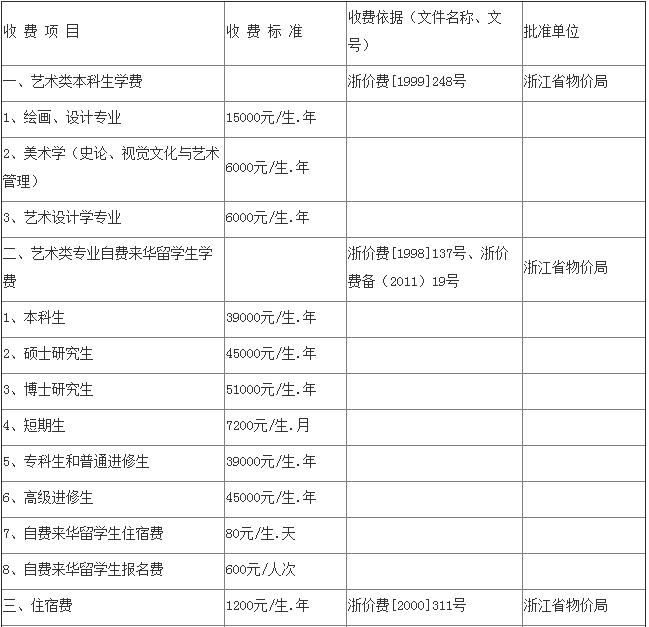 中国美术学院教育收费标准公示表