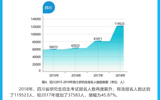 考研调查报告数据分析,考研调查结果分析